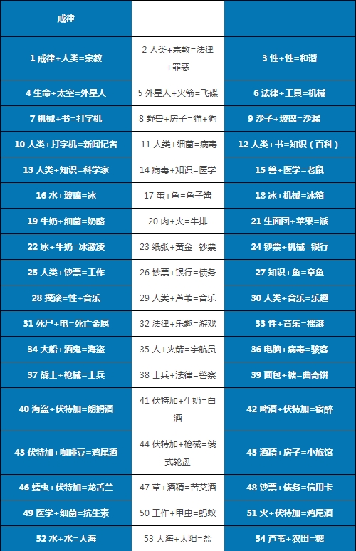 涂鸦上帝(附合成表)