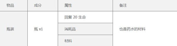 泰拉瑞亚手机版(附合成表)
