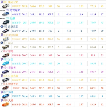 QQ飞车体验服客户端