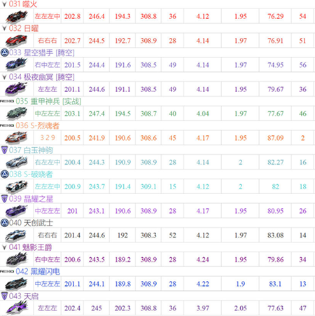 QQ飞车体验服客户端